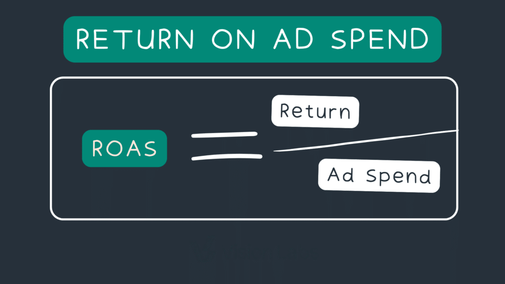 ROAS Formula Explained: How SMEs Can Turn $1 Into $5 With Smart Ads